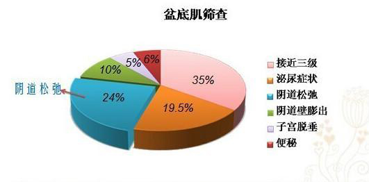 阴道松弛,不良影响,长春好的整形医院