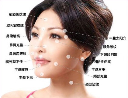 注射美容