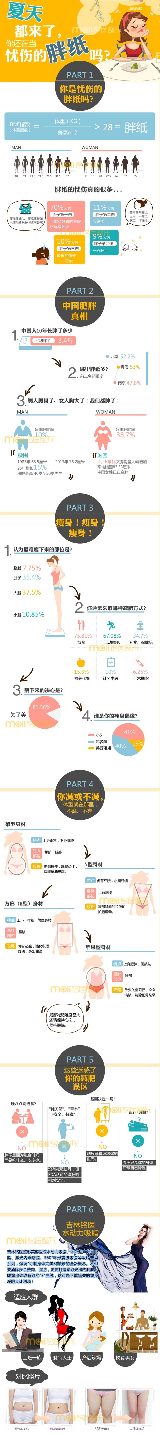 吉林铭医,水动力吸脂,减肥,瘦身 水动力吸脂,减肥,瘦身
