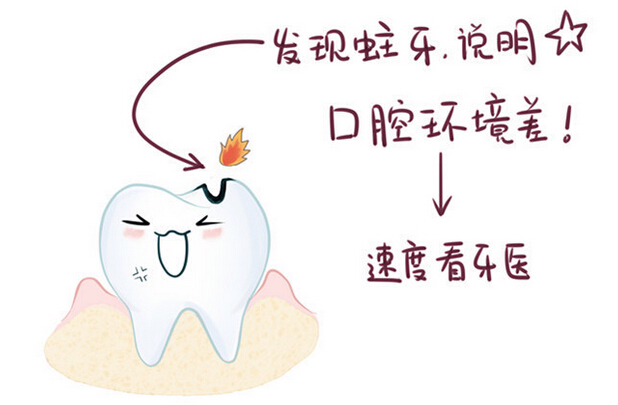 口腔健康的自我检查,长春好的整形医院