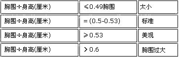 精致胸部,标准,尺寸,长春好的整形医院
