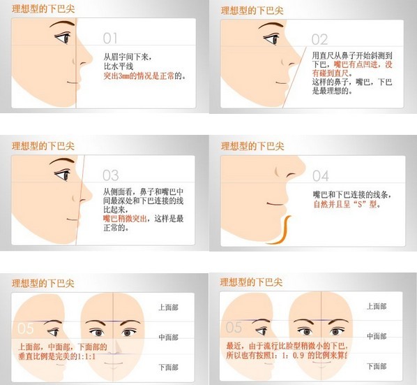 下巴,位置,大小,长春好的整形医院