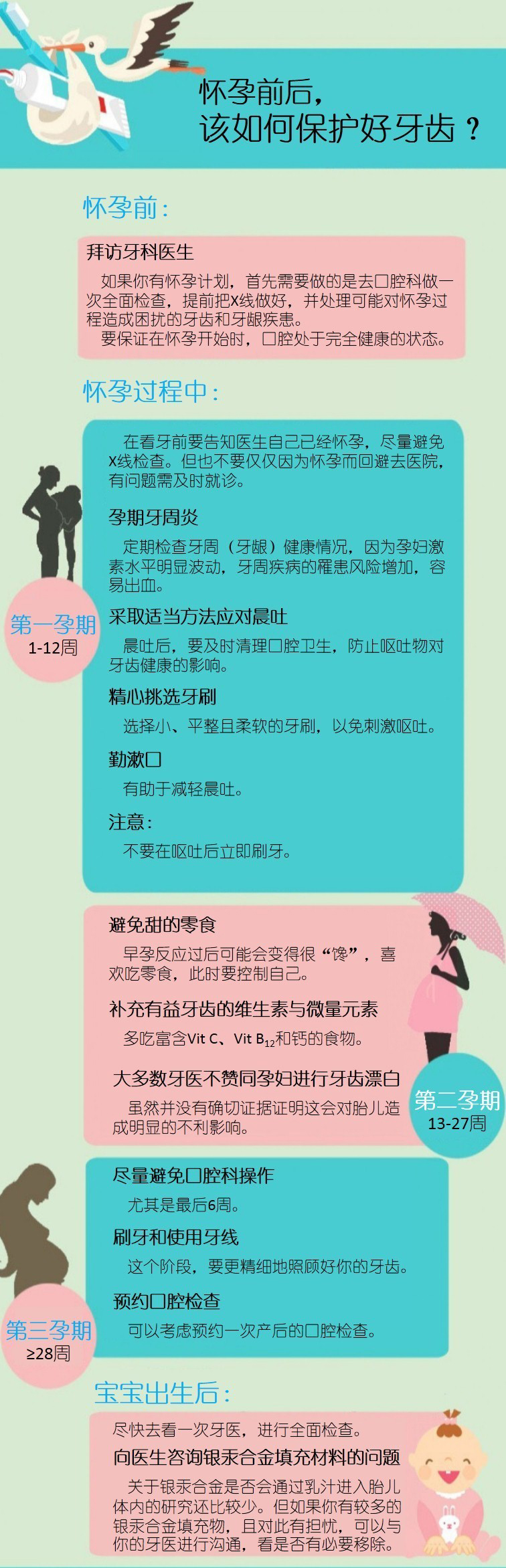 孕期,口腔健康,防护,一张图,长春好的整形医院