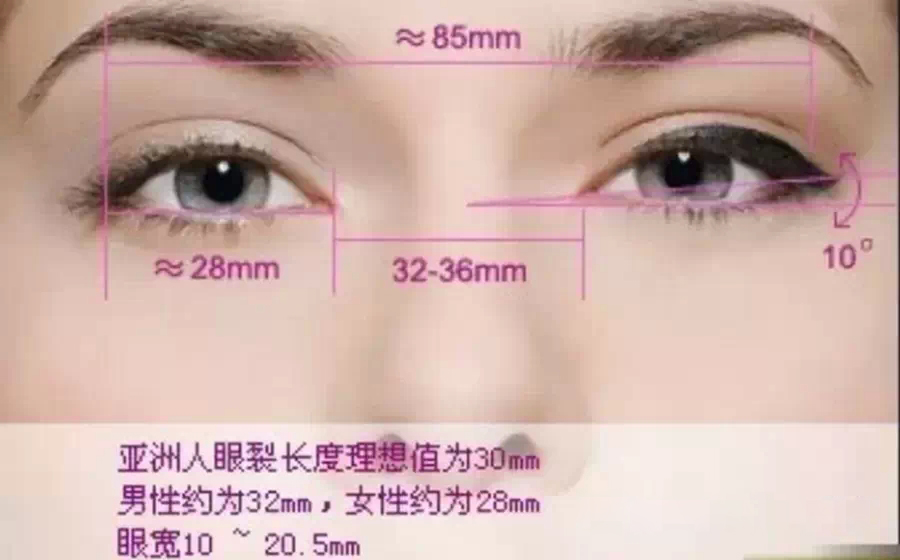 眼距,三庭五眼,标准,长春好的整形医院
