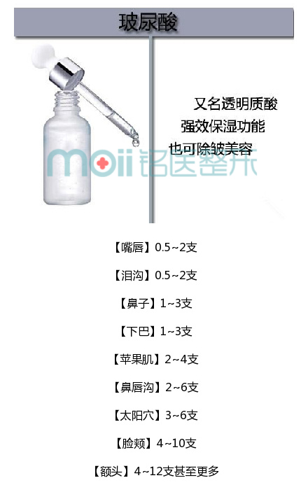 润百颜,玻尿酸,面部塑形