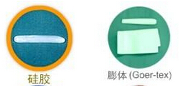 假体,隆鼻材料,种类,长春好的整形医院