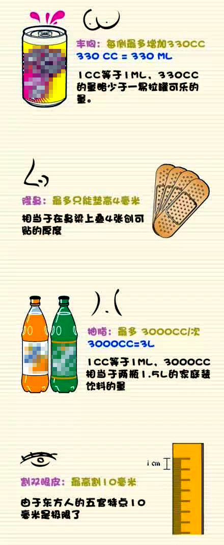 丰胸,隆鼻,抽脂,割双眼皮,长春好的整形医院