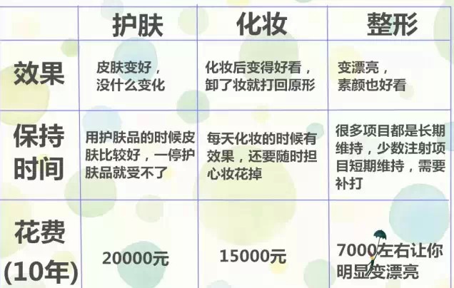 护肤,整形,对比图,长春好的整形医院
