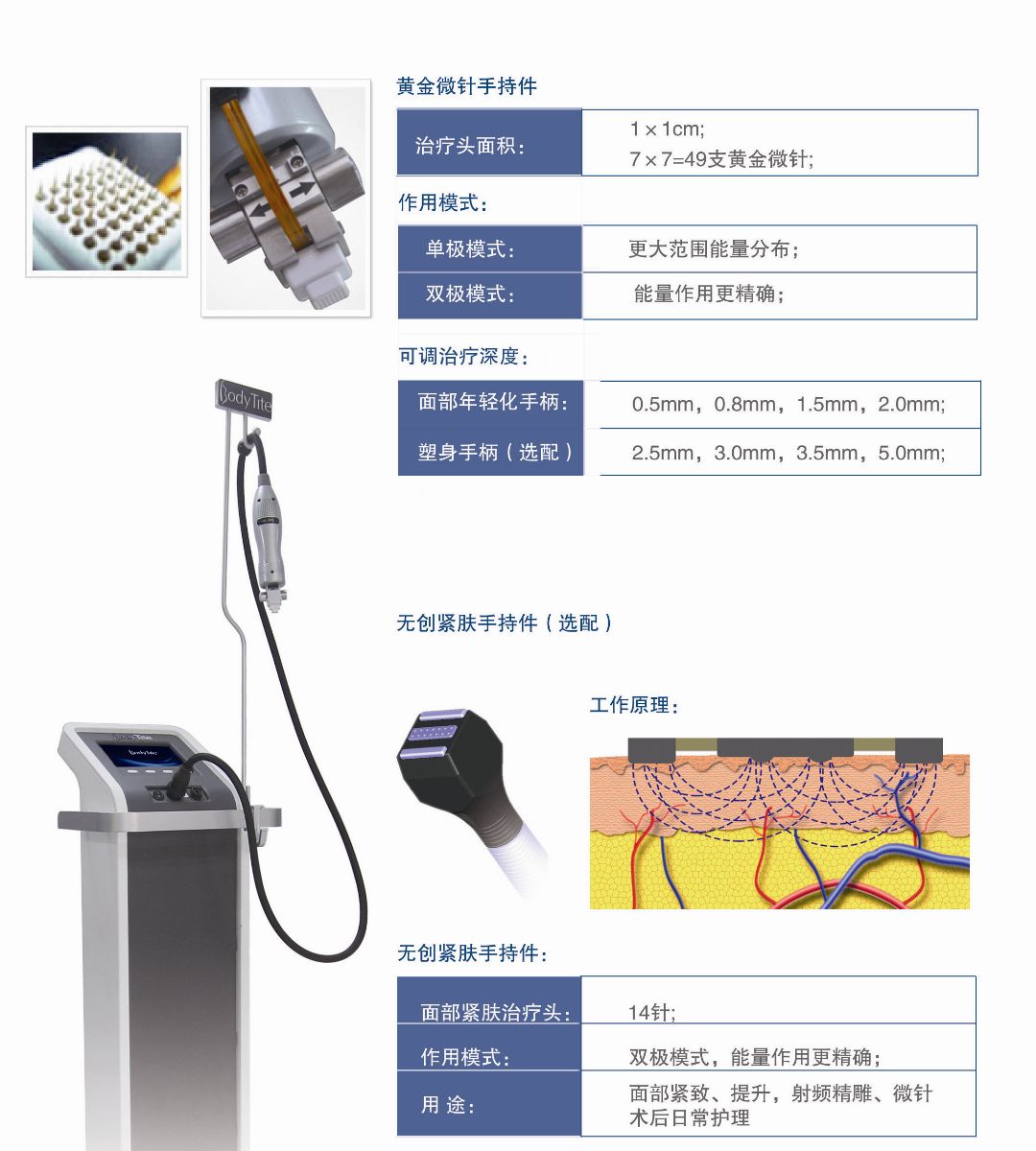 Bodytite黄金微针射频点阵平台
