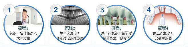 长春牙齿矫正,牙齿矫正效果,铭医烤瓷牙