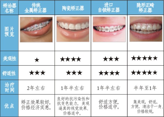 长春牙齿矫正,牙齿矫正效果,铭医烤瓷牙