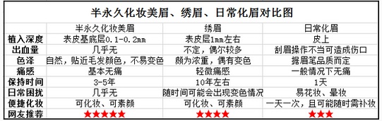 长春纹眉,半永久纹眉