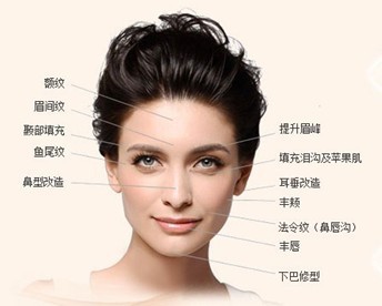长春自体脂肪,填充面部