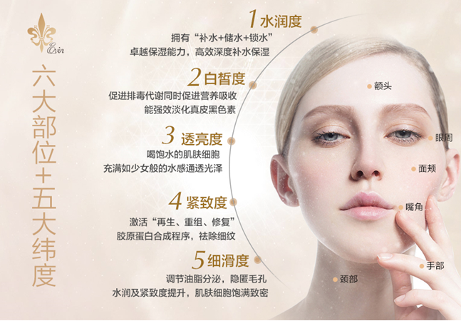 水光针对比图